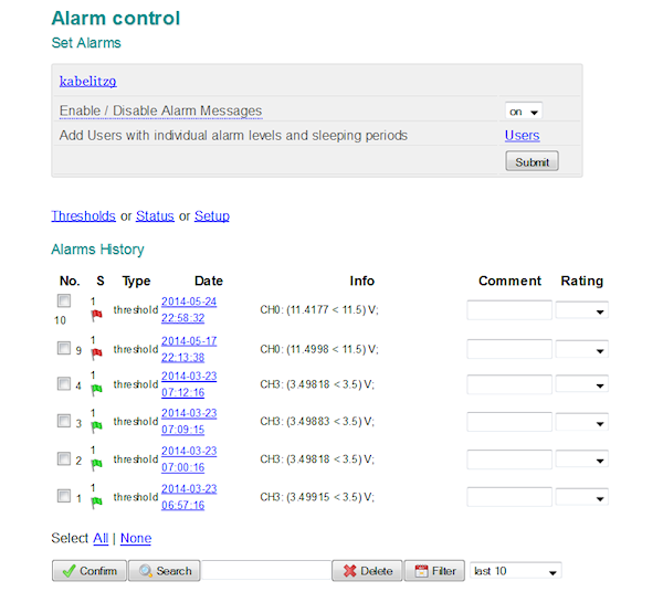 Alarm management of smartgage